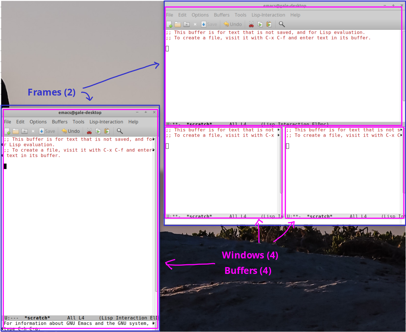 Diagram of frames and windows