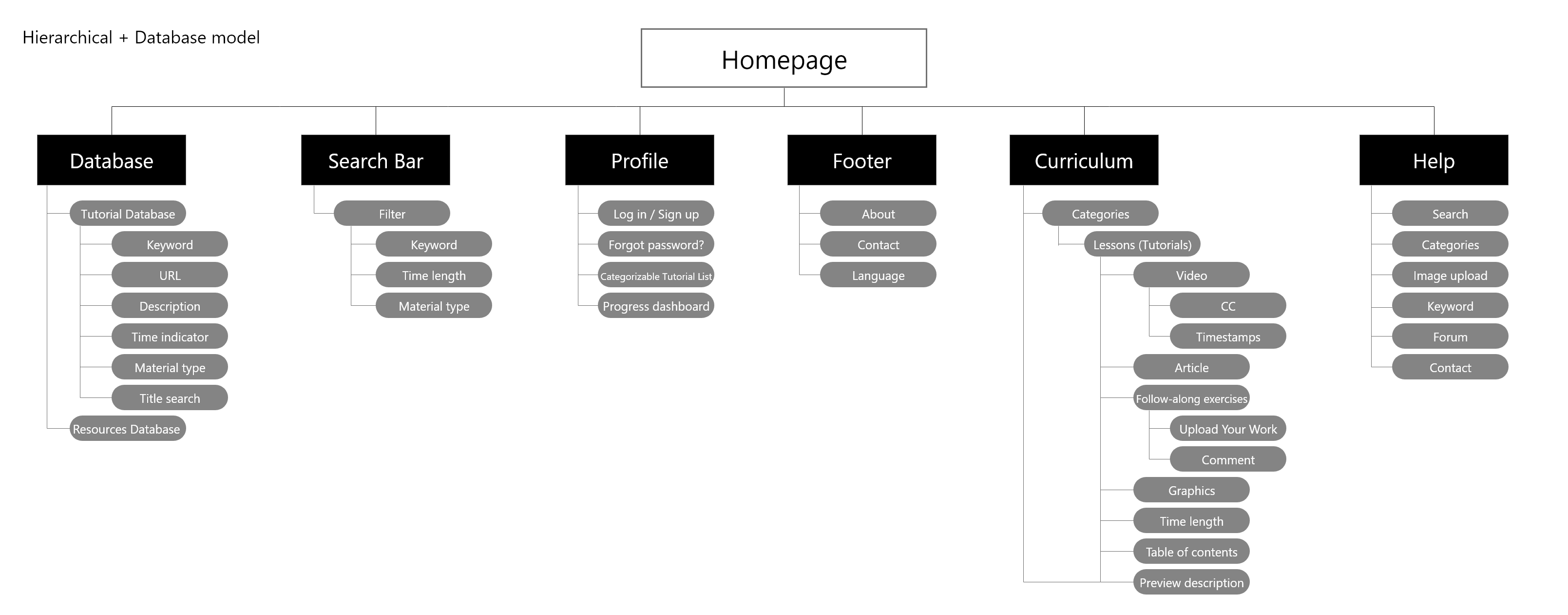 Sitemap