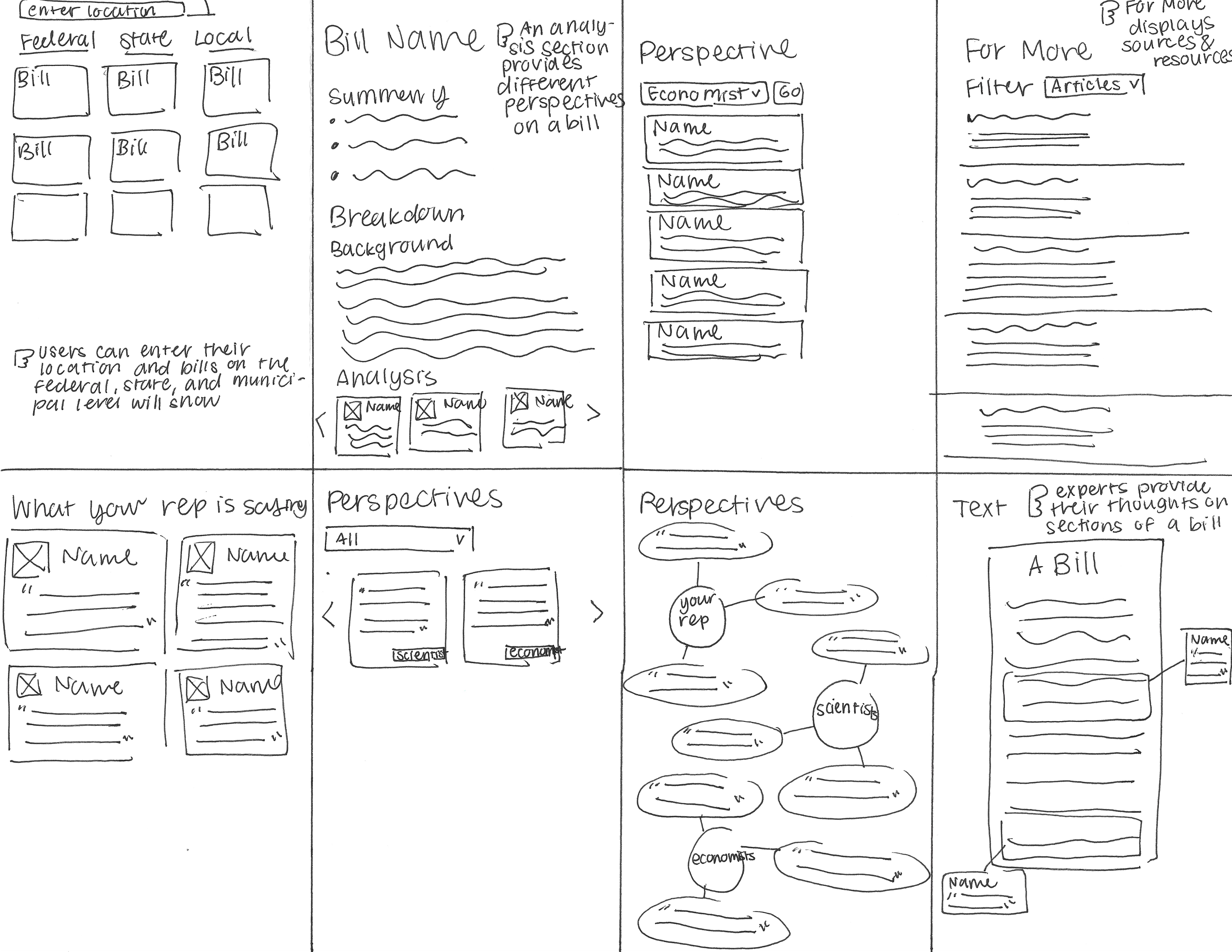 Sketches of different elements