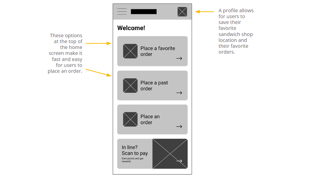 Digital wireframe